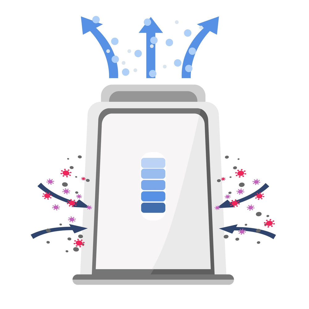 How the Dynamic Room Air Sterilizer Keeps Your Indoor Air Clean