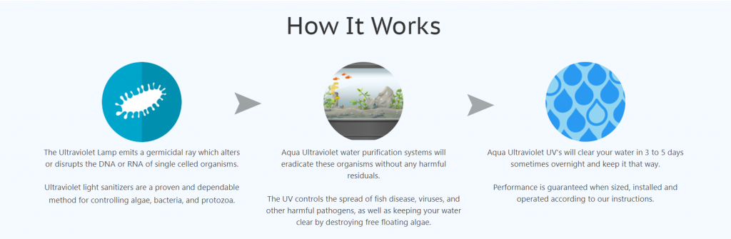 aqua treatment systems uv light