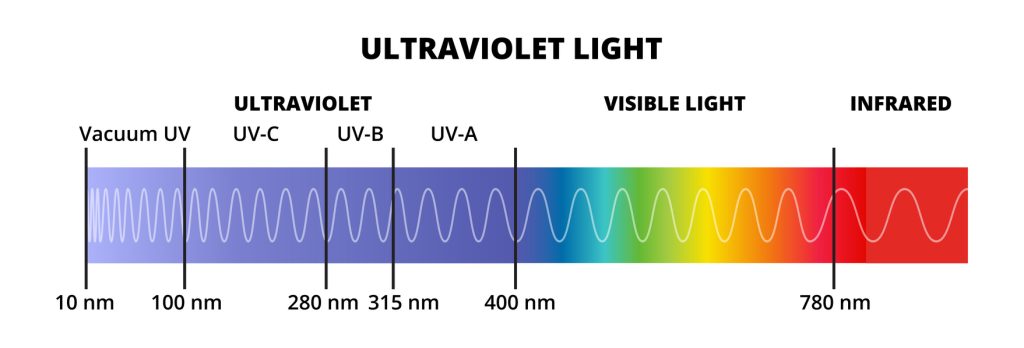 Is UV just a color?