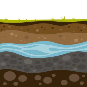 vector illustration of layers of soil, geological layers of earth, groundwater, gravel, loam, clay, top layers with grass, flat style